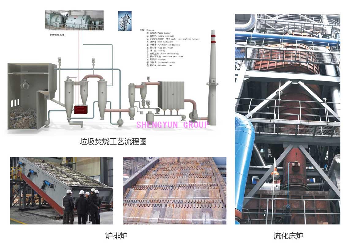 生活垃圾焚燒發(fā)電設(shè)備